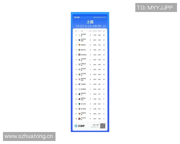 土超最新动态费内巴切状态低迷加拉塔萨雷稳居榜首