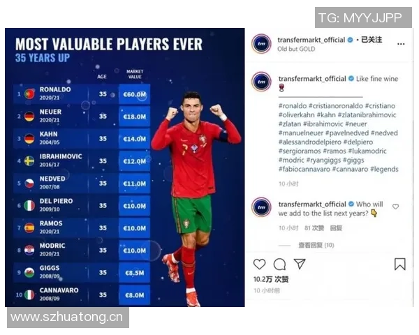 欧冠历史出场数排行榜揭晓C罗稳居第一梅西第三诺伊尔跻身第五